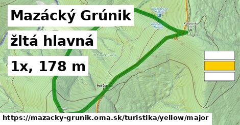 Mazácký Grúnik Turistické trasy žltá hlavná