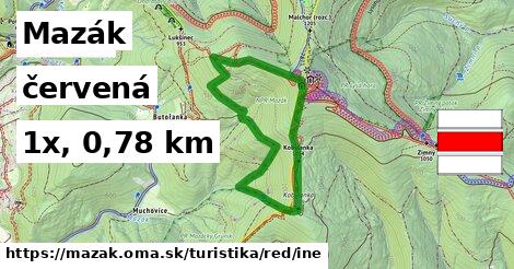 Mazák Turistické trasy červená iná
