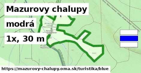 Mazurovy chalupy Turistické trasy modrá 