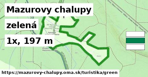 Mazurovy chalupy Turistické trasy zelená 
