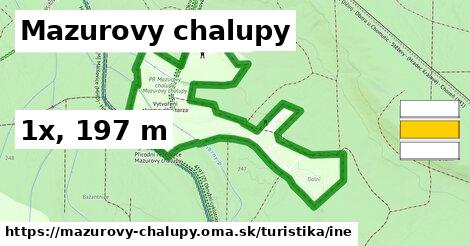 Mazurovy chalupy Turistické trasy iná 