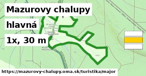 Mazurovy chalupy Turistické trasy hlavná 