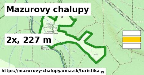 Mazurovy chalupy Turistické trasy  