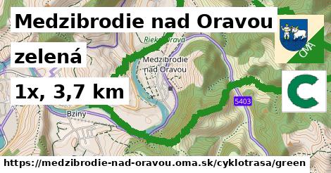 Medzibrodie nad Oravou Cyklotrasy zelená 