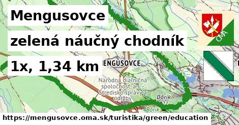 Mengusovce Turistické trasy zelená náučný chodník