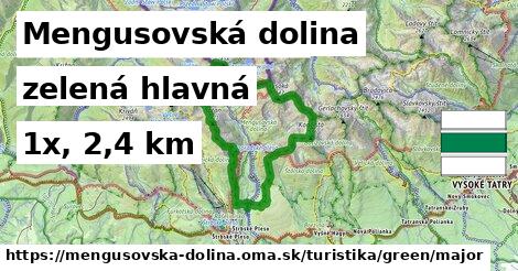 Mengusovská dolina Turistické trasy zelená hlavná