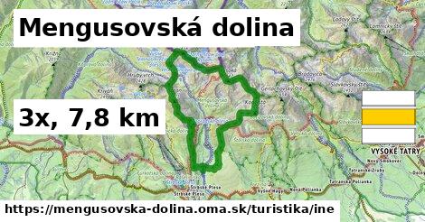 Mengusovská dolina Turistické trasy iná 