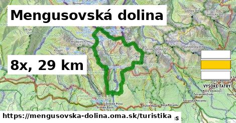 Mengusovská dolina Turistické trasy  