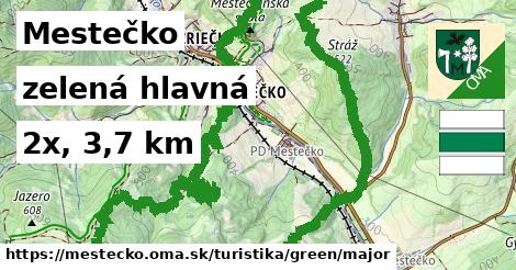 Mestečko Turistické trasy zelená hlavná