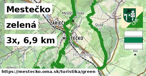 Mestečko Turistické trasy zelená 