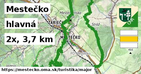 Mestečko Turistické trasy hlavná 