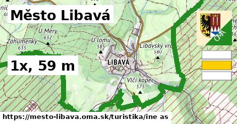 Město Libavá Turistické trasy iná 