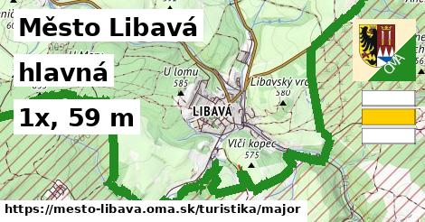 Město Libavá Turistické trasy hlavná 