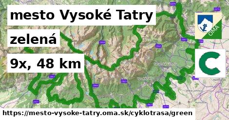 mesto Vysoké Tatry Cyklotrasy zelená 