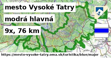 mesto Vysoké Tatry Turistické trasy modrá hlavná