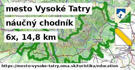 mesto Vysoké Tatry Turistické trasy náučný chodník 