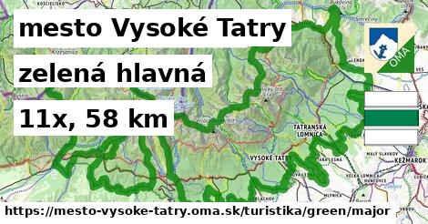 mesto Vysoké Tatry Turistické trasy zelená hlavná