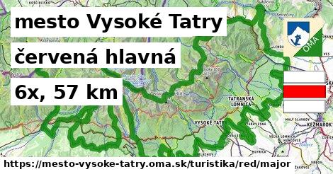 mesto Vysoké Tatry Turistické trasy červená hlavná