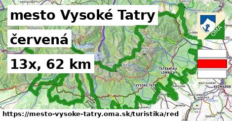 mesto Vysoké Tatry Turistické trasy červená 