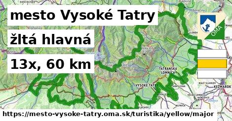 mesto Vysoké Tatry Turistické trasy žltá hlavná