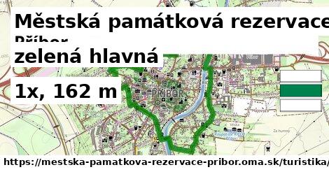 Městská památková rezervace Příbor Turistické trasy zelená hlavná
