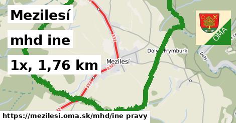 Mezilesí Doprava iná 