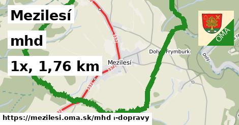 Mezilesí Doprava  