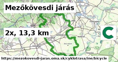 Mezőkövesdi járás Cyklotrasy iná bicycle