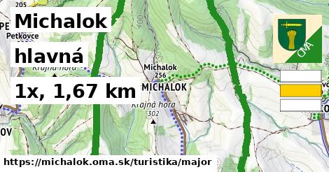 Michalok Turistické trasy hlavná 