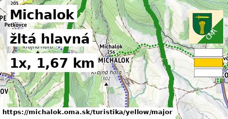 Michalok Turistické trasy žltá hlavná