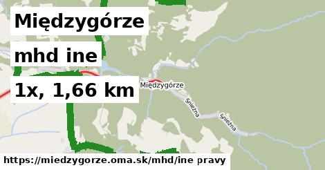 Międzygórze Doprava iná 