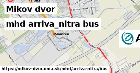 Mikov dvor Doprava arriva-nitra bus