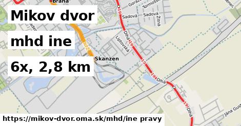 Mikov dvor Doprava iná 