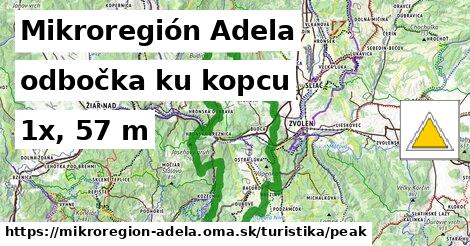 Mikroregión Adela Turistické trasy odbočka ku kopcu 