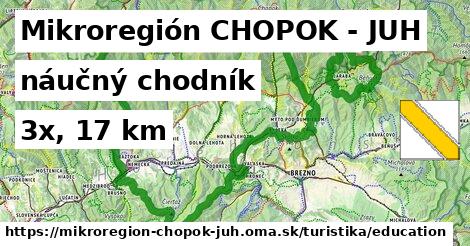 Mikroregión CHOPOK - JUH Turistické trasy náučný chodník 