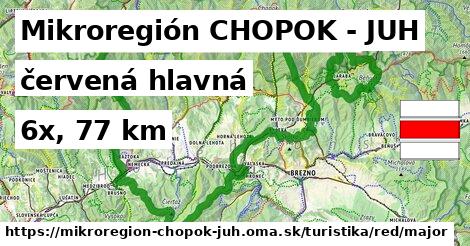 Mikroregión CHOPOK - JUH Turistické trasy červená hlavná