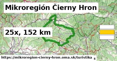 Mikroregión Čierny Hron Turistické trasy  