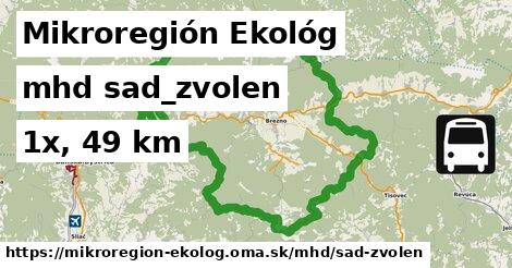 Mikroregión Ekológ Doprava sad-zvolen 