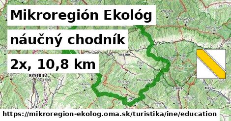 Mikroregión Ekológ Turistické trasy iná náučný chodník