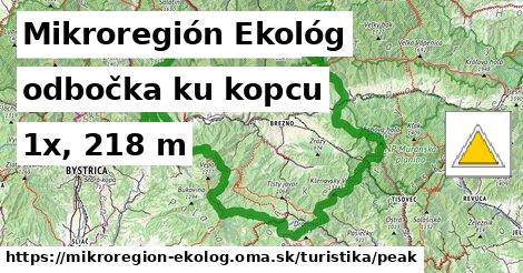 Mikroregión Ekológ Turistické trasy odbočka ku kopcu 