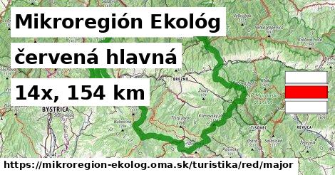 Mikroregión Ekológ Turistické trasy červená hlavná