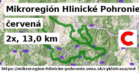 Mikroregión Hlinické Pohronie Cyklotrasy červená 