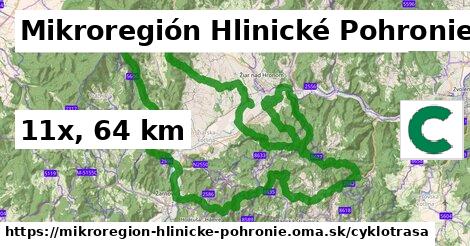 Mikroregión Hlinické Pohronie Cyklotrasy  