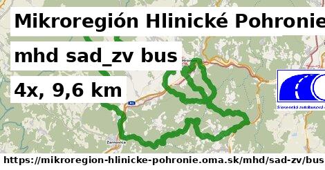 Mikroregión Hlinické Pohronie Doprava sad-zv bus