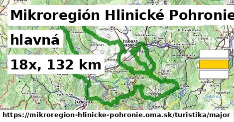 Mikroregión Hlinické Pohronie Turistické trasy hlavná 