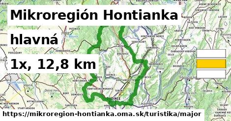 Mikroregión Hontianka Turistické trasy hlavná 