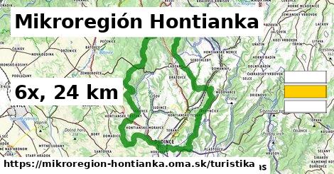 Mikroregión Hontianka Turistické trasy  