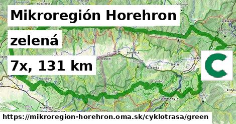 Mikroregión Horehron Cyklotrasy zelená 