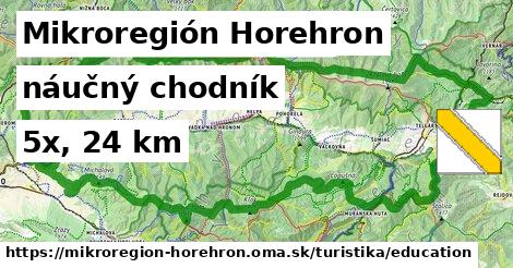 Mikroregión Horehron Turistické trasy náučný chodník 