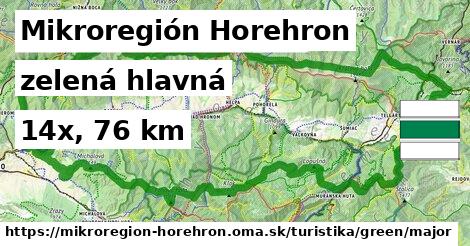 Mikroregión Horehron Turistické trasy zelená hlavná